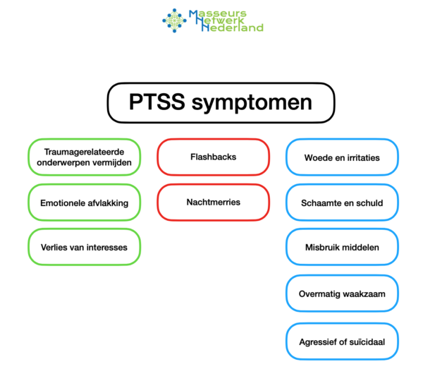 Artikel massage bij Massage bij posttaumatsche- stressstoornis PTSS Masseurs Netwerk Nederland