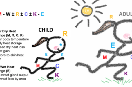 Klimaatverandering sport kinderen Masseurs Netwerk Nederland